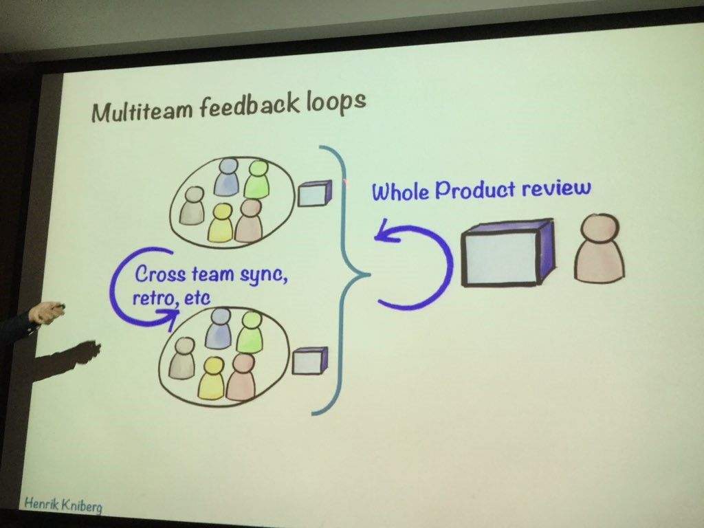 Multiteam Feedback Loops